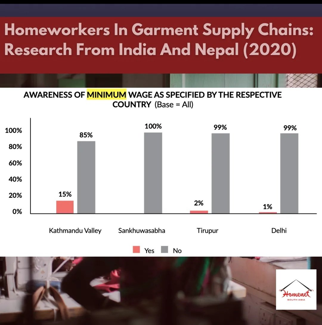 A study on 'Homeworkers in #Garment #SupplyChains in #India & #Nepal' was carried out between January and March 2020, by HNSA and @SEWABharat @savengotirupur @SABAH_Nepal @HomeworkersWW @traidcraftexch etc. co-funded by #EuropeanUnion

#LivingWageWeek #MinimumWage #WorkersRights