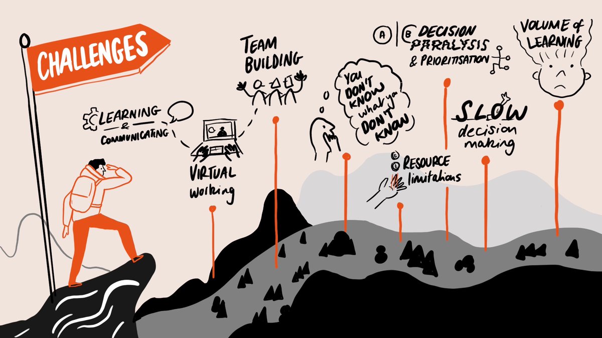 NiftyFoxCreativ's tweet photo. Then we looked at some of the key challenges they face https://t.co/uDSmg5GnMR