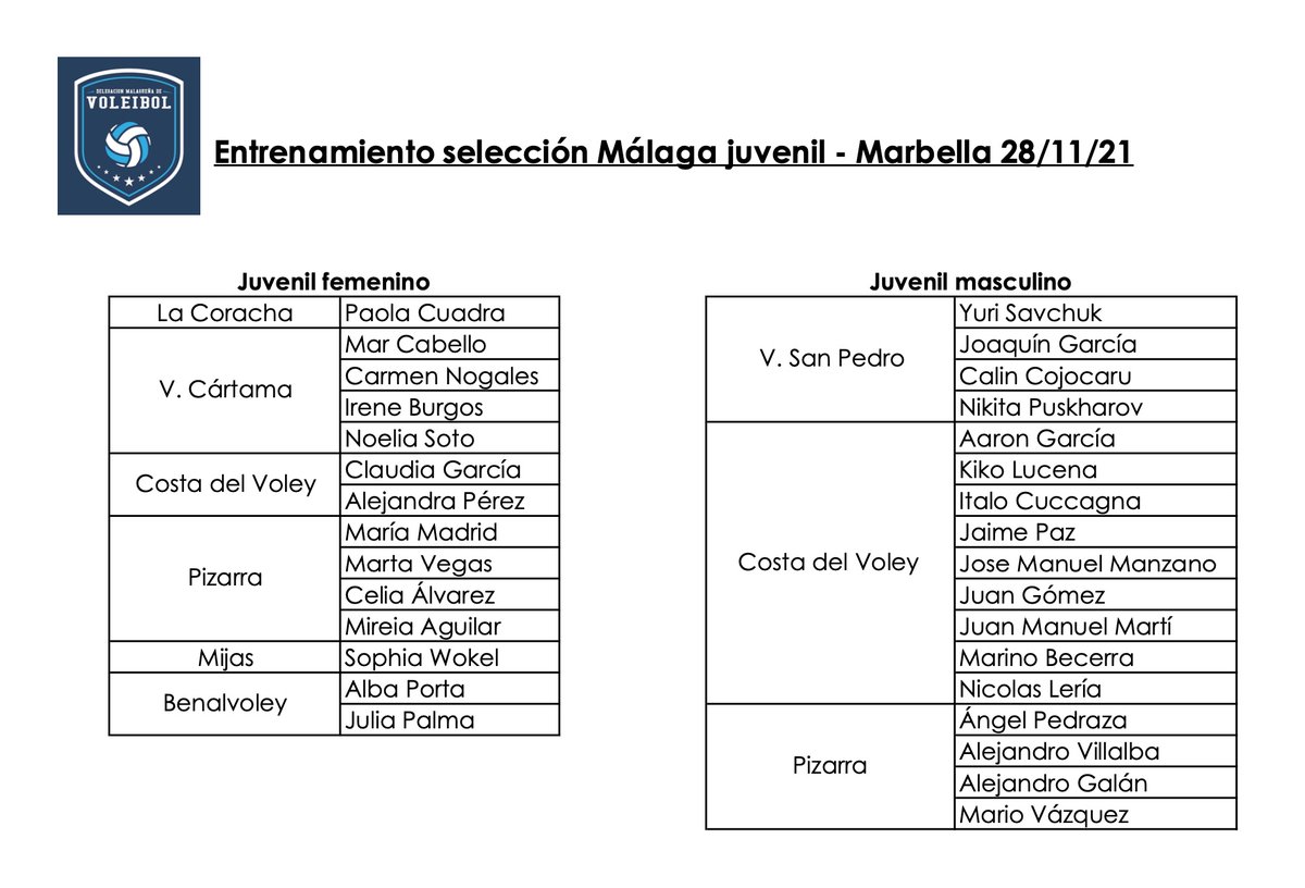 Convocados para el entrenamiento de la selección malagueña juvenil - domingo 28 de noviembre a las 18:00 en el Pabellón Serrano Lima (Marbella)