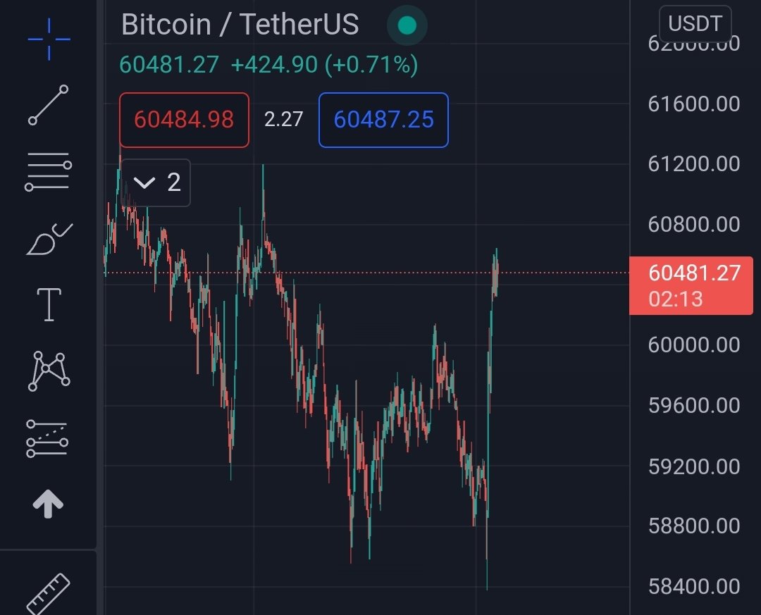 army_shiba's tweet photo. Cryptos are rising! 🔥📈🚀🚀

$SHIB #BTC $EVCoin #BNB https://t.co/6jzpNnnum0