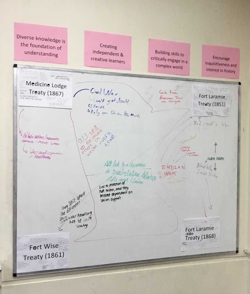 CryptHistory's tweet photo. Combating the challenging treaties between Native Americans and the Union in the 19th Century with Year 12! Slowly the bigger picture is forming #responsiveteaching #reviewinglearning #CryptHistory https://t.co/oqukiLA0Eu