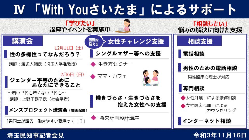 大野もとひろ 埼玉県知事 Al Twitter 男性育児休業の取得促進 T Co Mzxm7dyv8v With You さいたま によるサポート T Co Yputwsdits T Co Lsizgvvooe Twitter