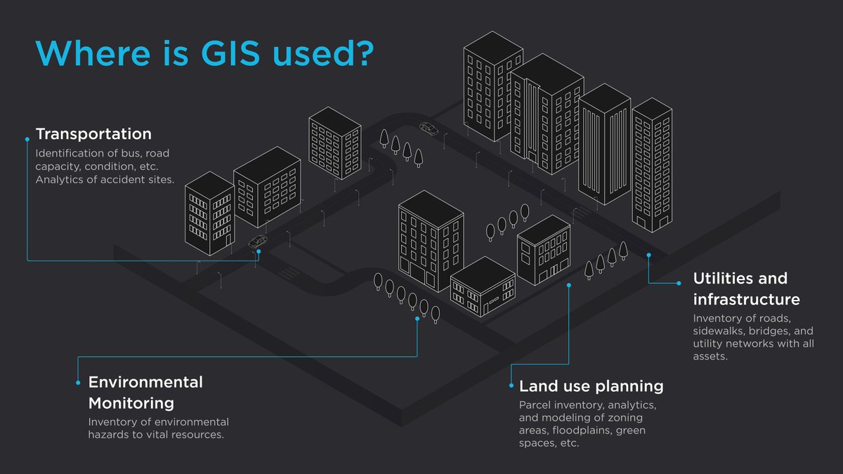 Happy #GISDay to all! Today we want to share how GIS impacts society and where it is used. Check out the picture to raise your awareness about this profession.