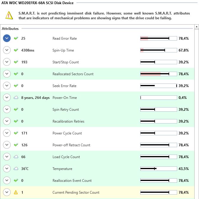 cyablo's tweet image. Nach fast 9 Jahren Power-On Time die ersten Ausfallerscheinungen. Kann man nicht meckern :)
#WesternDigital #wd #wdred