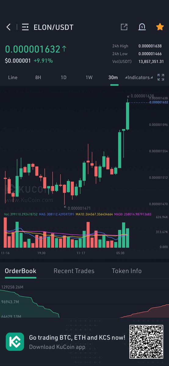 CryptoCoinDoc01's tweet image. $elon waking up with morning. #crypto #meme