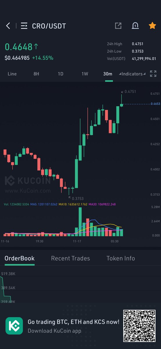 CryptoCoinDoc01's tweet image. My new favorite #crypto. $CRO is killing it.  With free ⁦@Spotify⁩ and ⁦@netflix⁩ when you stake 4k of $CRO at 10% APY.  #NFA Use my referral link crypto.com/app/4lf33qpiwq to sign up for Crypto.com and we both get $25 USD :)