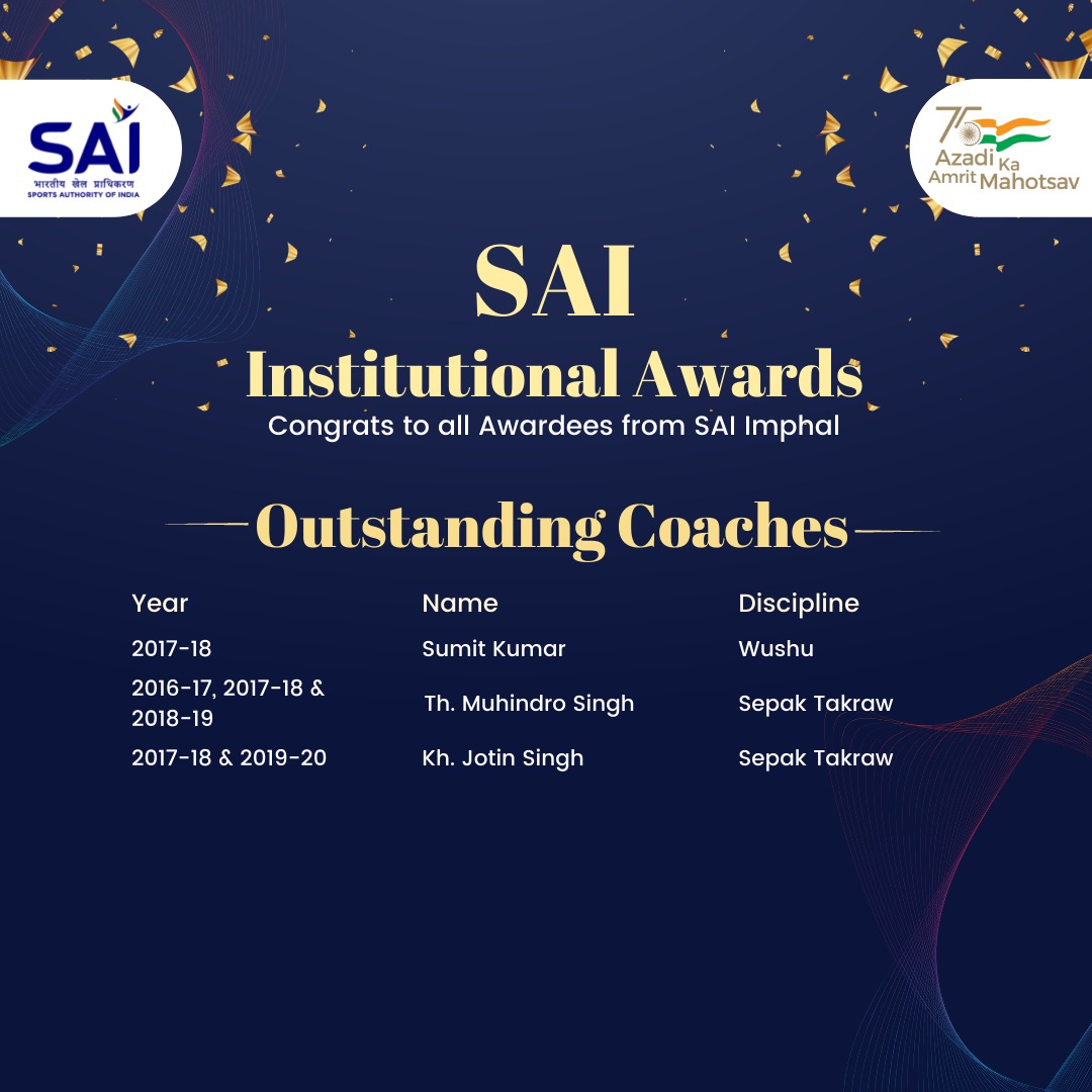 kreedonworld's tweet photo. Media_SAI: RT @SAI_imphal: Hard work pays off. Heartiest Congratulations to all the Awardees of SAI NERC Imphal
#SAIAwards
@Media_SAI @francis_marwein @Anurag_Office @NisithPramanik @saritadevi15 @MangteC @YASMinistry https://t.co/0uRT2FYuS3
