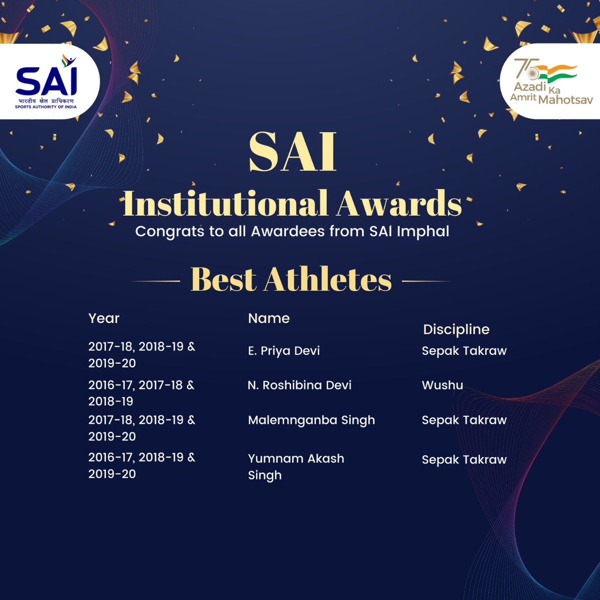 kreedonworld's tweet photo. Media_SAI: RT @SAI_imphal: Hard work pays off. Heartiest Congratulations to all the Awardees of SAI NERC Imphal
#SAIAwards
@Media_SAI @francis_marwein @Anurag_Office @NisithPramanik @saritadevi15 @MangteC @YASMinistry https://t.co/0uRT2FYuS3