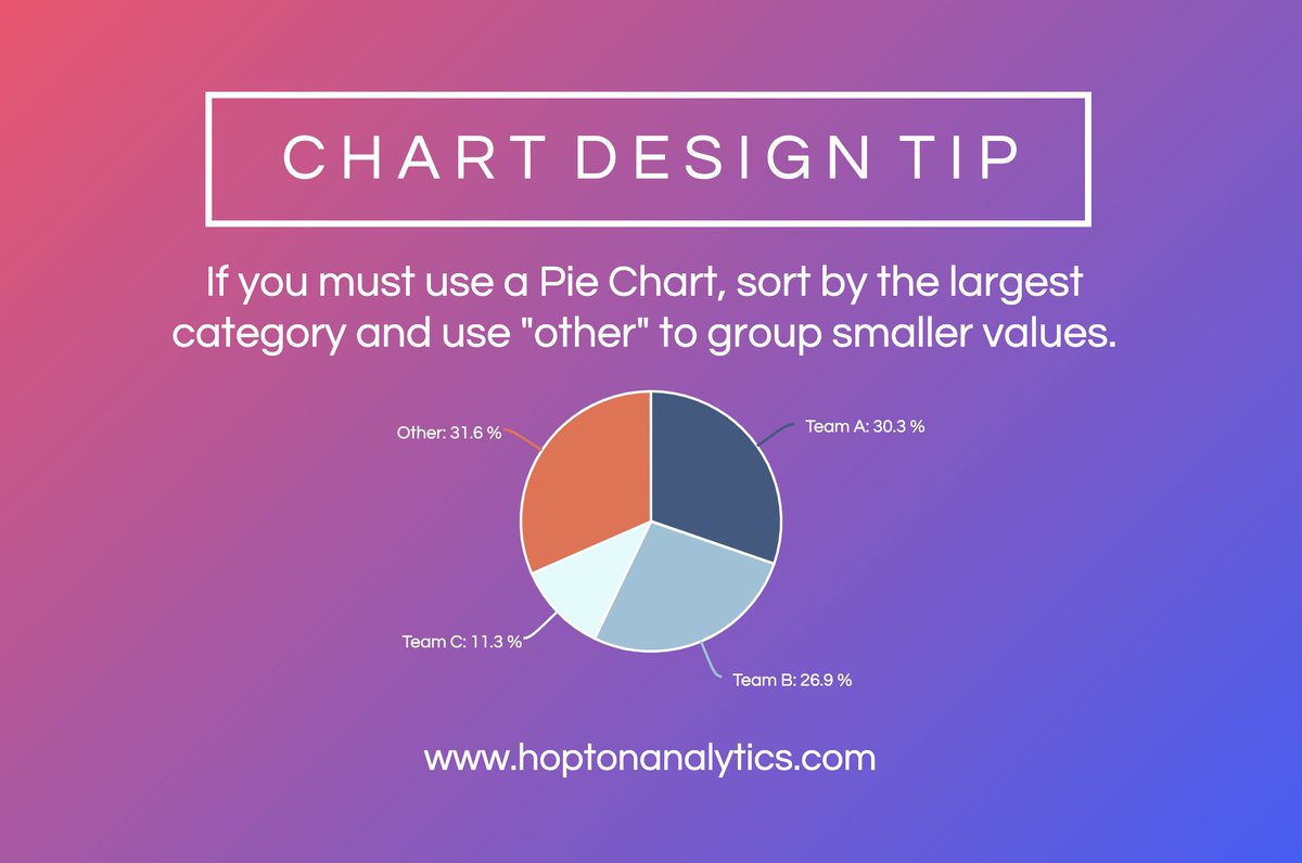 hoptonanalytics's tweet photo. When you do use Pie Charts, consider some basic design rules.

#ChartDesignTip #data #powerbi #designtip #piechart https://t.co/aeKQ05KS1u