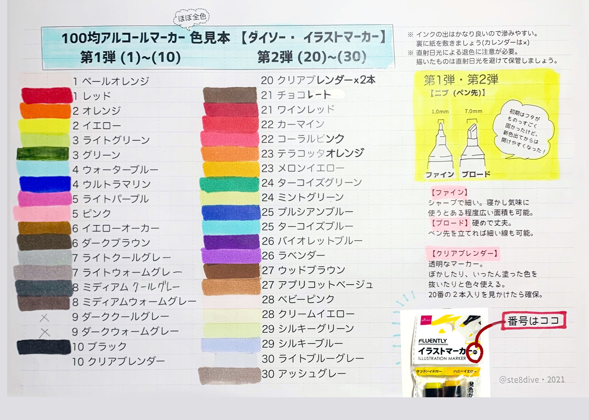八十八松 ダイソー イラストマーカー第1 4弾 例の100均アルコールマーカーのカラーチャートを作りました 86種まで入手してますので お買い物の参考になるかもです 第4弾はペン先がブラシになり 使い勝手が大幅アップしましたよ 1 2枚目は