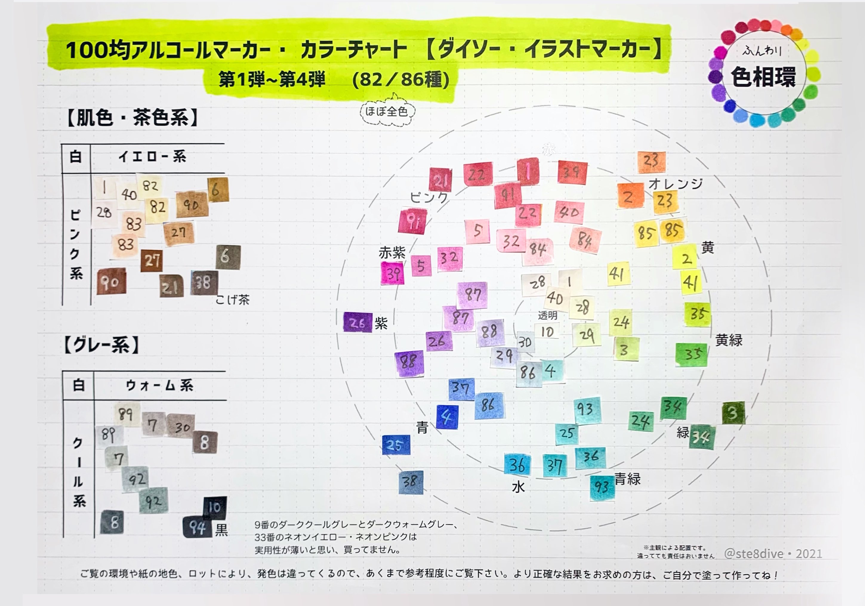八十八松 潜伏中 ダイソー イラストマーカー第1 4弾 例の100均アルコールマーカーのカラーチャートを作りました 86種まで入手してますので お買い物の参考になるかもです 第4弾はペン先がブラシになり 使い勝手が大幅アップしましたよ