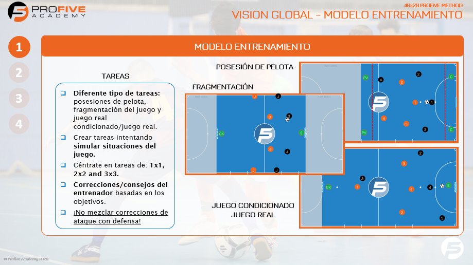 profiveacademy's tweet photo. #LearnFutsal ๐จโ๐ป๐ | ๐๐ข๐ฉ๐จ๐ฌ ๐ญ๐๐ซ๐๐๐ฌ ๐๐ง ๐
๐ฎ๐ญ๐ฌ๐๐ฅ
ยฟSabรญas que podemos trabajar con diferentes tipos de tareas el mismo concepto?
Hoy vamos a explicar la segunda...
1โฃ Tareas de posessiรณn
2โฃ ๐๐ง๐๐๐ข๐๐ฃ๐ฉ๐๐๐๐คฬ๐ฃ ๐๐๐ก ๐๐ช๐๐๐ค
3โฃ Juego real/real condicionado https://t.co/ARTwrLx39E