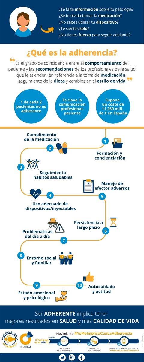 oatobservatorio's tweet photo. 📢Ser #adherente implica tener mejores resultados en #salud y más calidad de vida

✍️Esta infografía explica todo lo que engloba la #adherencia, ¿lo conocías? 🧐

#YoMeImplicoConLaAdherencia https://t.co/8ZV0o8FBda