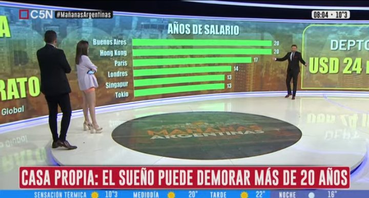PitonisaK's tweet photo. Van tantas veces q el economista dl pueblo @juanenriqueUBA dice q los créditos de los #HipotecadosUVA SON EN REALIDAD la #EstafaUVA, (q fue promesa de campaña y nos tapó la pandemia u un par de clasificaciones como ABC1) q s notable el poder externó sobre nuestro @BancoCentral_AR https://t.co/pVHPpK4Bc0