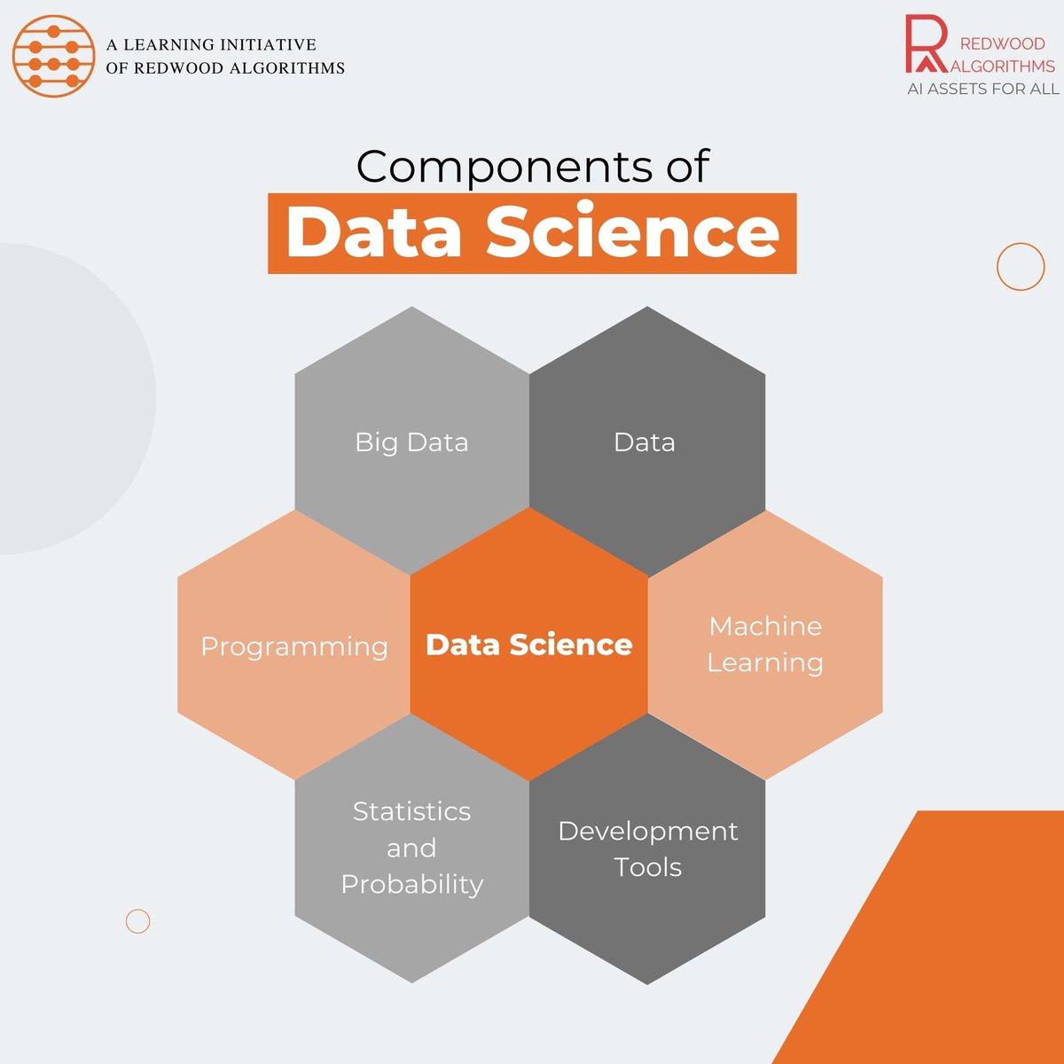 aicareersforall's tweet image. Important Components of Data Science.🤗

#datascience #datascienceanalytics #statistics #machinelearning #python #analyticstraininginstitute