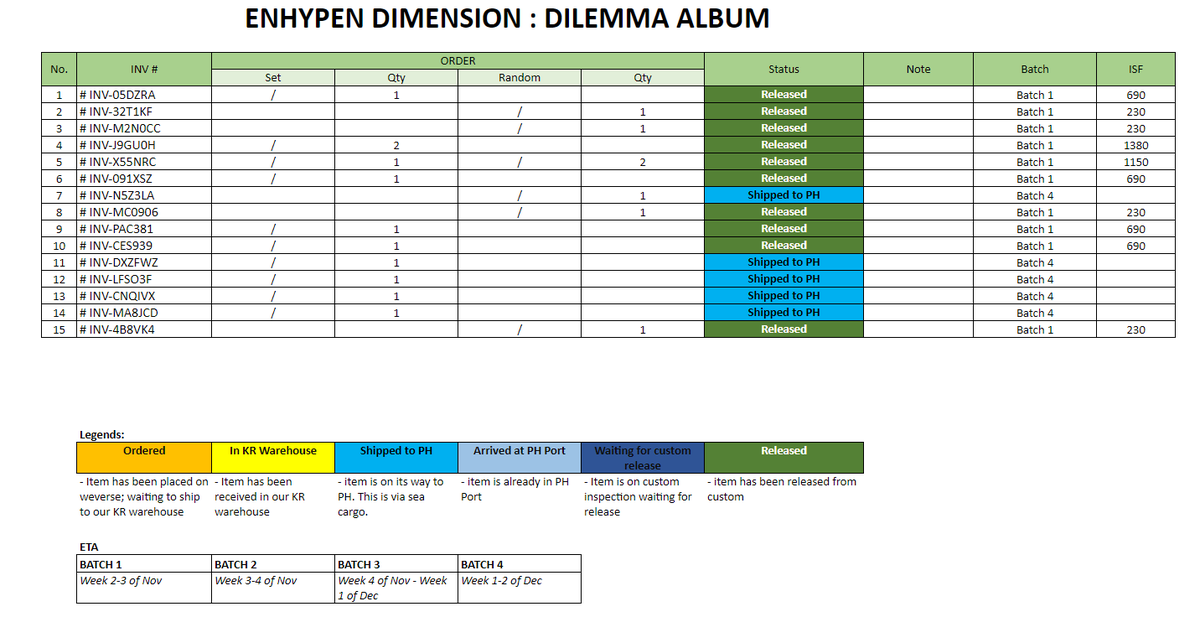 C3erKStoreph's tweet photo. #C3ERUPDATES

BATCH 1 ENHYPEN  DIMENSION:DILEMMA HAS ARRIVED. 

For those who are under batch 1 that doesnt settle their ISF, you have until tomorrow to settle. 

Excel sheet: https://t.co/l7HZPqv5sm

If you have question, pls DM us. Thank you 

#C3ERGO #DIMENSION_DILEMMA https://t.co/EsFck32AVE