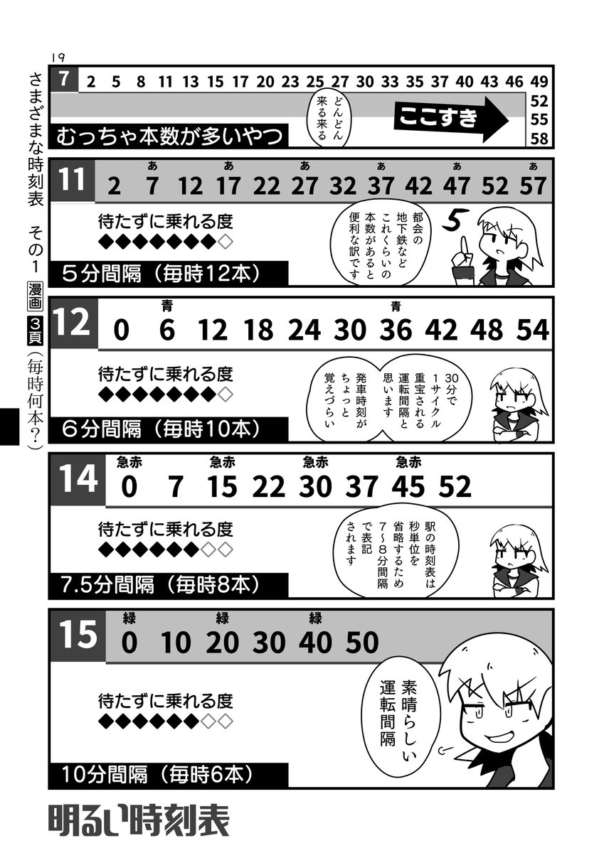 21/11/21コミティア138【G32b】アンバリヅカ
「明るい時刻表」

新刊は、時刻表を見たこと・使ったことがある人へ向けた「軽い」漫画です。通販・電書もあります(後述)

#コミティア138 #COMITIA138 #明るい時刻表 