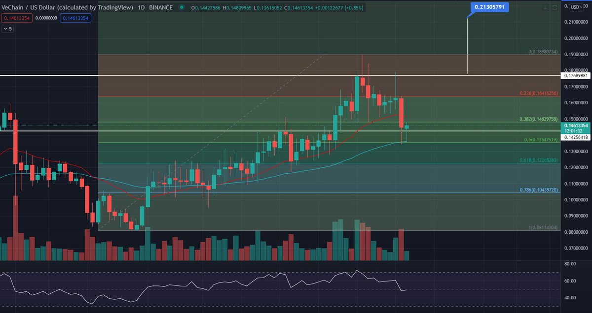 ChasersCrypto tweet picture