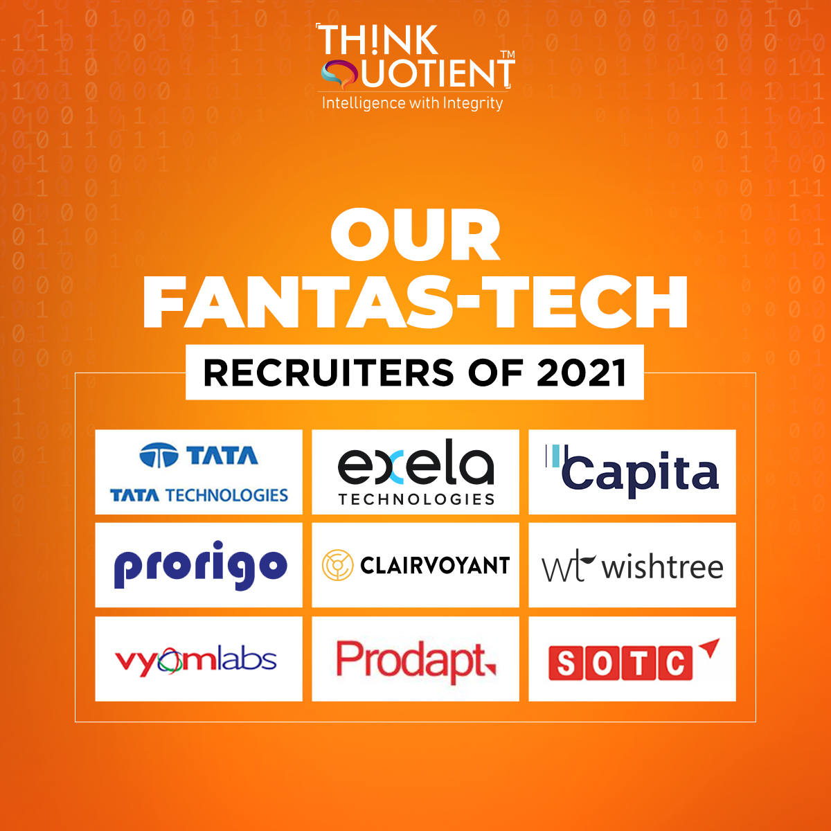 ThinkQuotient's tweet photo. We are proud to announce these top tech companies who have recruited our students!

#ITCompanyIndia #ITJobSearch #ITCourse #ITCourses #TechCourses #InformationTechnologyStudents https://t.co/9osieYeOb5