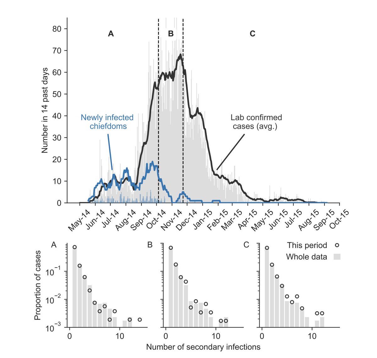 Laurent Hébert-Dufresne tweet media