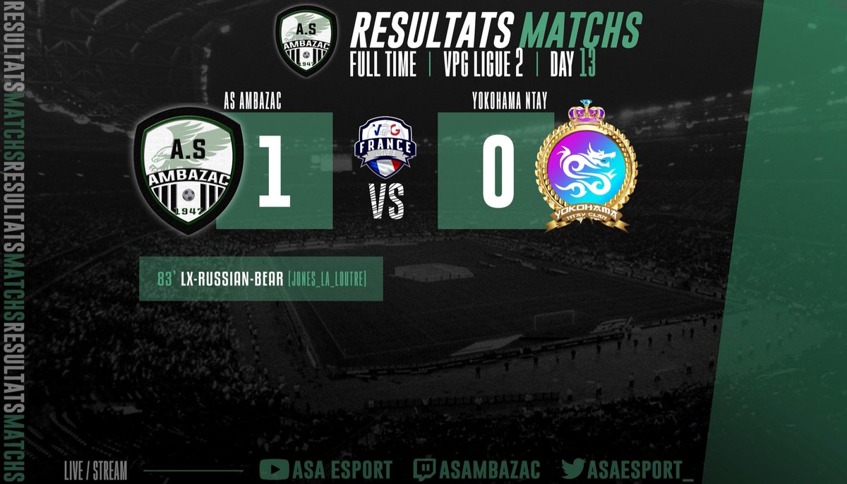 🔙 𝐑𝐄́𝐒𝐔𝐋𝐓𝐀𝐓𝐒 𝐌𝐀𝐓𝐂𝐇𝐒
🇫🇷 <a href="/VPGFrance_/">VPG France</a> 

🏆 𝑳𝒊𝒈𝒖𝒆 𝟐
🆚 @Yokohamaesp 
🟢 𝗩𝗶𝗰𝘁𝗼𝗶𝗿𝗲 𝟭 - 𝟬

1️⃣3️⃣ème 𝗝𝗼𝘂𝗿𝗻𝗲́𝗲 de championnat qui se finalisera sur une victoire !

🤩 𝗥𝘂𝘀𝘀𝗶𝗮𝗻 qui va délivrer l’équipe sur un magnifique lob !!

#TEAMASA ⚪️⚫️