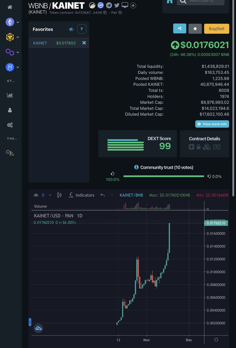 KAINET_OFFICIAL's tweet photo. $KAINET is unstoppable! 

#P2E #BSC #BNB #BSCGems #METAVERSE #NFT #GAMEFI #GAMING https://t.co/OacxKo9Si6