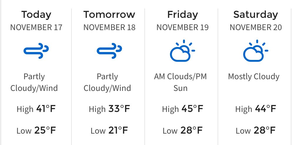 SOUTHERN MINNESOTA WEATHER: Some sunshine and more wind today. Looking dry for the rest of the week. #MNwx https://t.co/2HJnGJqJHF