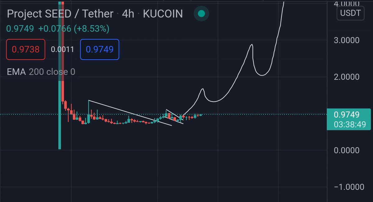 $SHILL looks so bullish atm