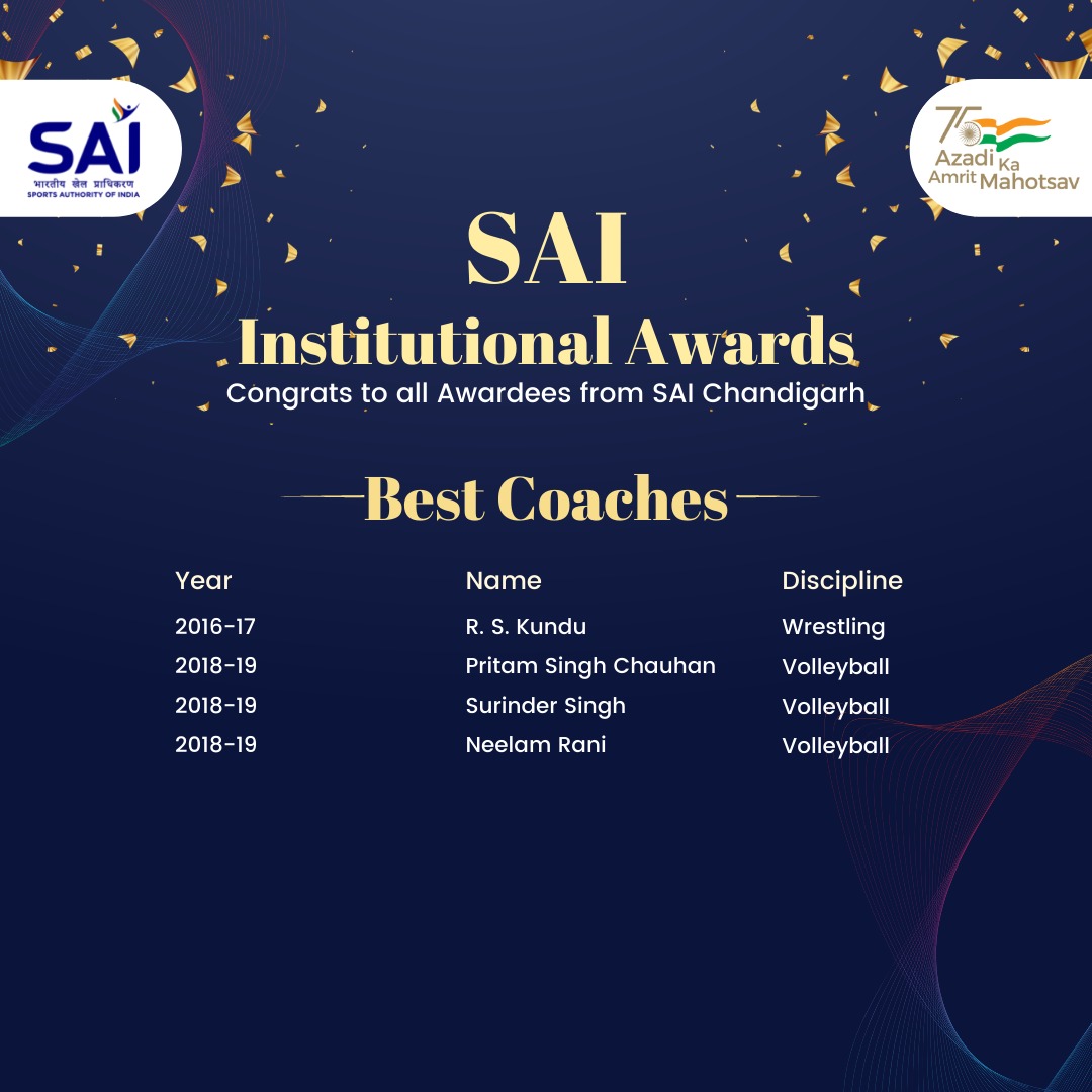 SAI_Chandigarh's tweet photo. Congratulations to all the athletes and coaches from #SAIChandigarh for being conferred at the 1st SAI Institutional Awards today.

#SAIAwards https://t.co/CupcpuAIVs