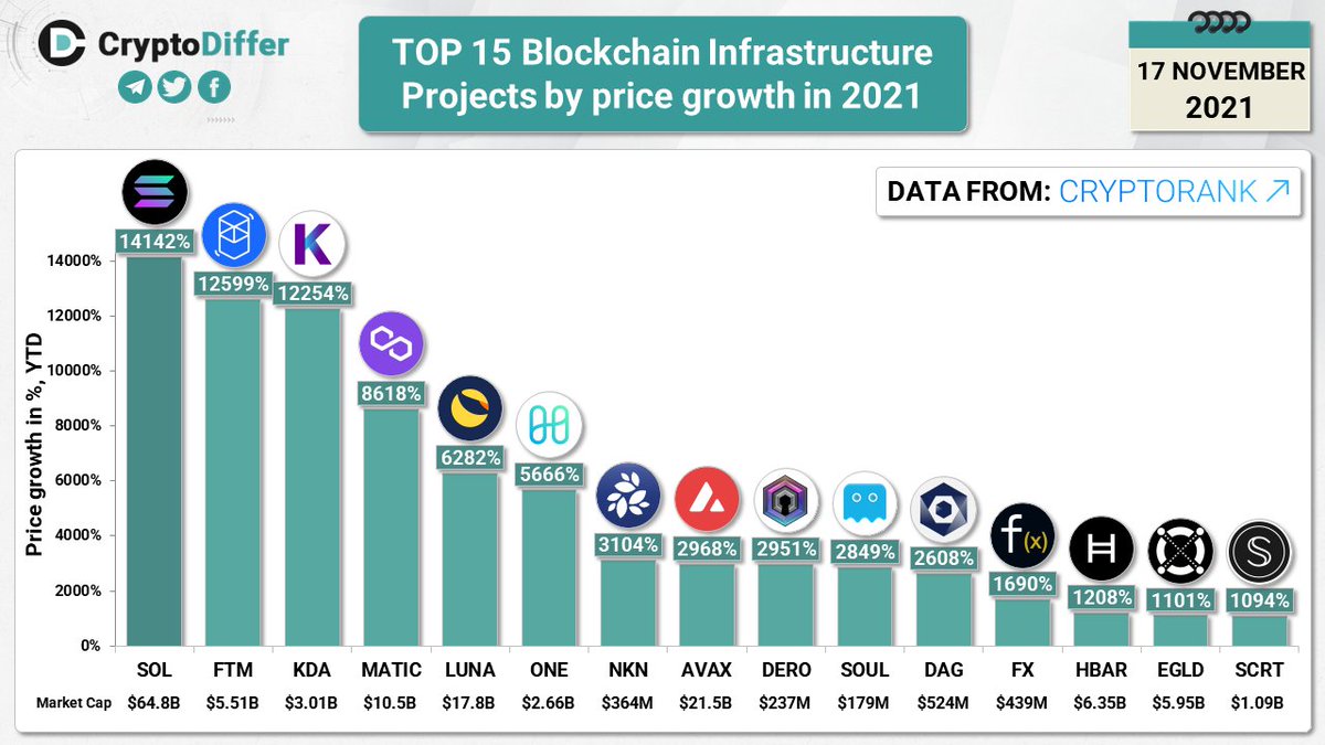 CryptoDiffer Analytics tweet media