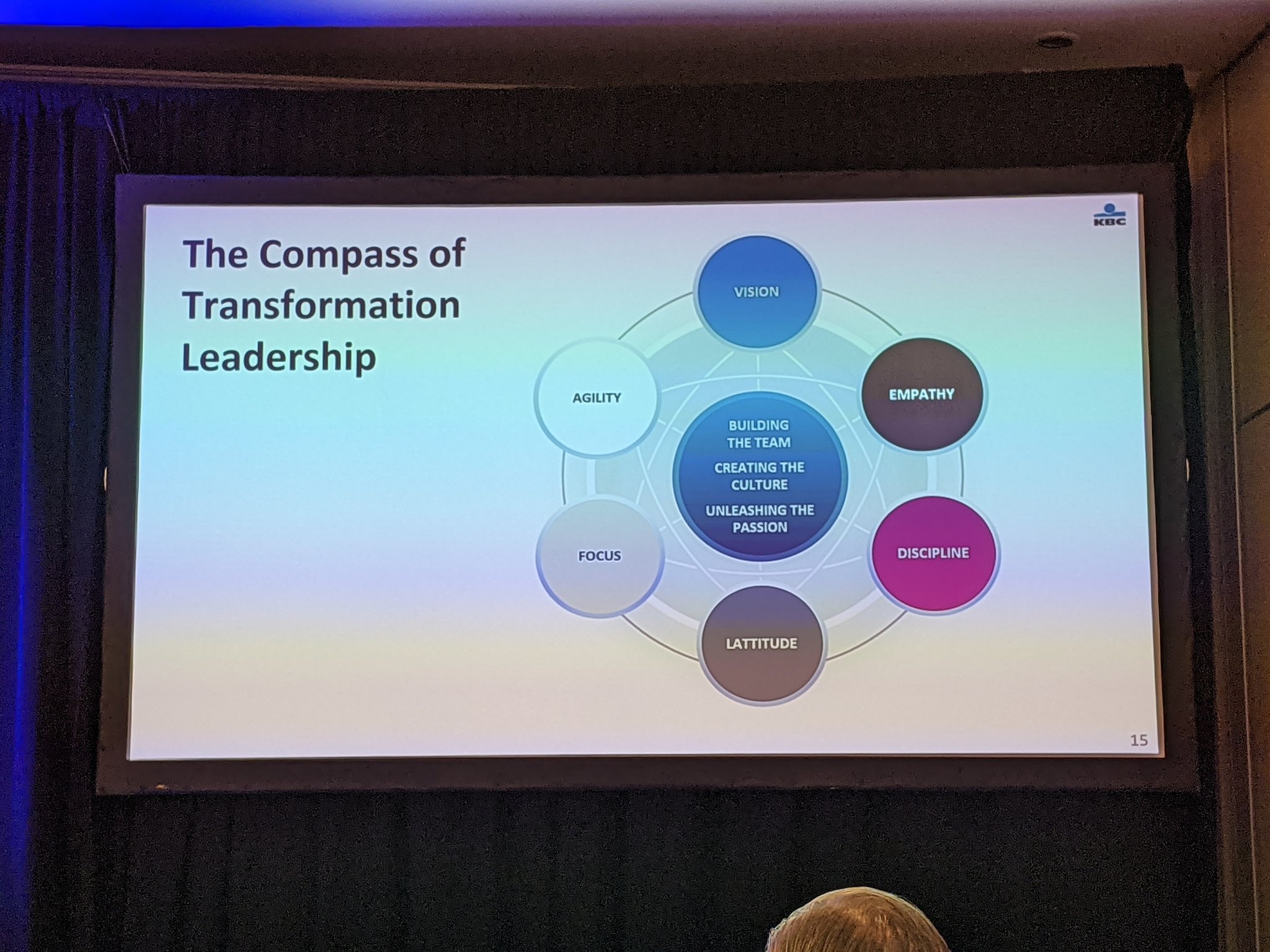 Four Major Components Of Change Leadership Agility Compass