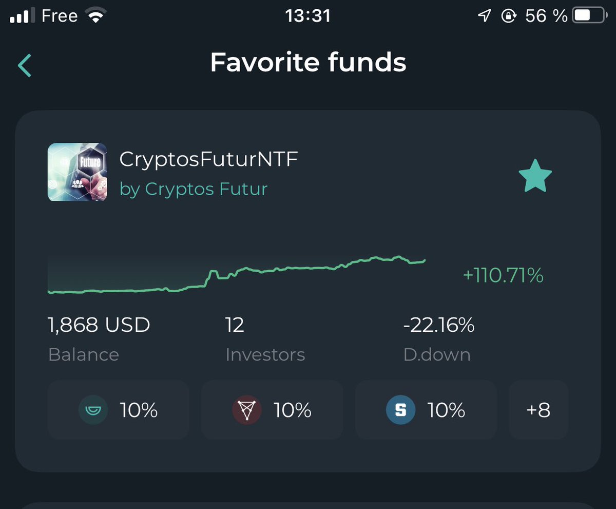 CryptosFutur's tweet photo. Invest in crypto and choose CryptosFuturNTF on Genesis Vision https://t.co/k4tKYzPCwC