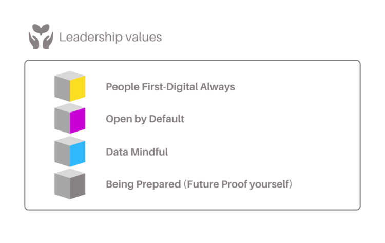 Adapt2Digital's tweet photo. Do you want your own Digital Transformative Journey? Join the thousands of leaders who have completed our Digital Leadership Profiling Assessment. 🙌
Find out more from: https://t.co/eD3ROIToZZ
#Adapt2Digital #DigitalLeadership #DigitalAge #wednesdaythought #Technology https://t.co/JUxHRoA7Eq