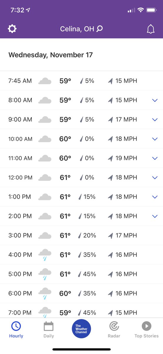 MCEGC's tweet photo. It looks like we have more warm day for golf. Don’t let the wind bother you as you get that round in before Thanksgiving!! Golf course opens at 8:00 today and is open until dark. #NovemberGolf https://t.co/68tQHyEymc