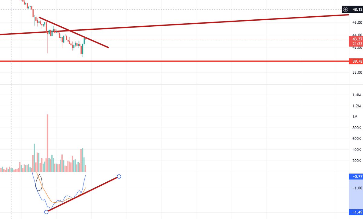 PumppPat's tweet photo. $LUNA

Bullish divergence 👀👀👀
Buy the dip and get them gains

Got spare time? Have a pause from trading and watch our new episode of BAM 🔥🔥
https://t.co/ibvZvHHkIL

Also for daily crypto news and updates join us! https://t.co/ASOz1SaLOa
#trading #cryptocurrency #LUNA https://t.co/fxu2slm7os