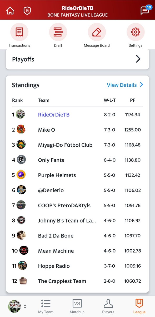 RideOrDieTB's tweet photo. @fear_thy_beard In #BoneFantasyLive you are getting unfortunate match ups. You are only 30pts away from a 7th place team thats 5-5. I've had several weeks were I was playing the only team I could beat...I think @MikeOliviero is going to beat us All! π¬π€ https://t.co/pz9rveF7yk
