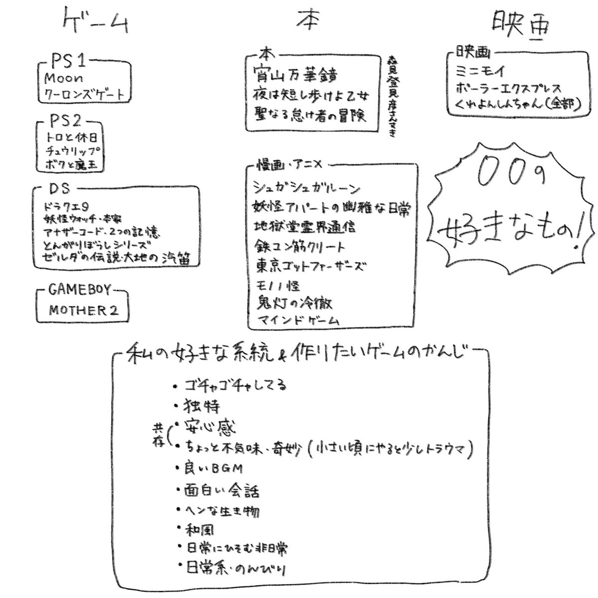 自分の分析した 