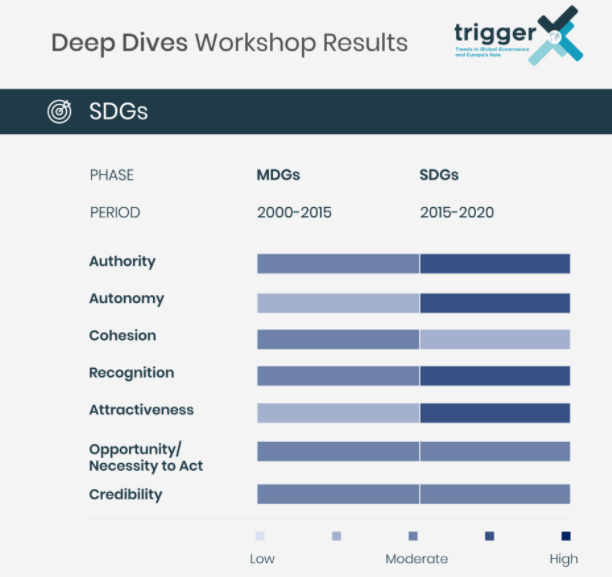 triggerproject1's tweet photo. 🔎📝Deep-dive series #TRIGGER workshop: Is the EU an effective actor in global #governance?📚4 of 4: Sustainable Development
✅Efforts being undertaken across all  🇪🇺States
 🔜Account for multi-actor perspectives
🔜 Align policies towards joint efforts
👉https://t.co/1khKrusEH0 https://t.co/WgG4c0NmdQ