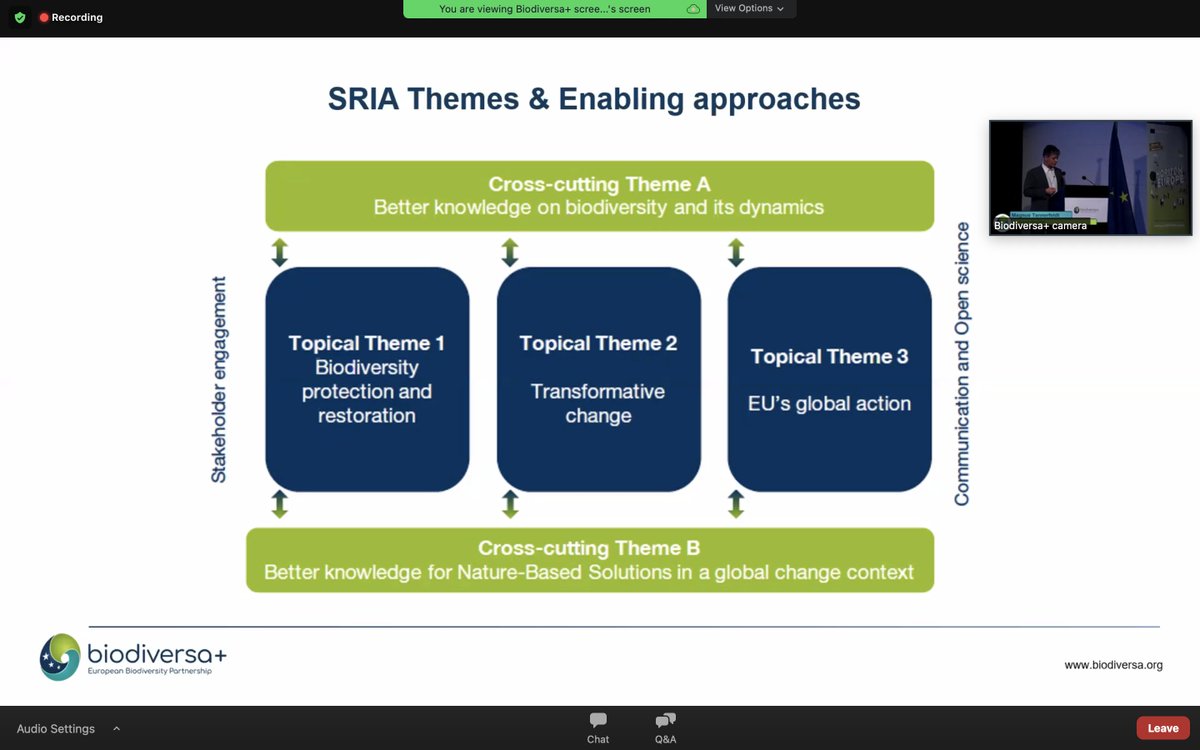 Biodiversa+ (European Biodiversity Partnership) tweet media