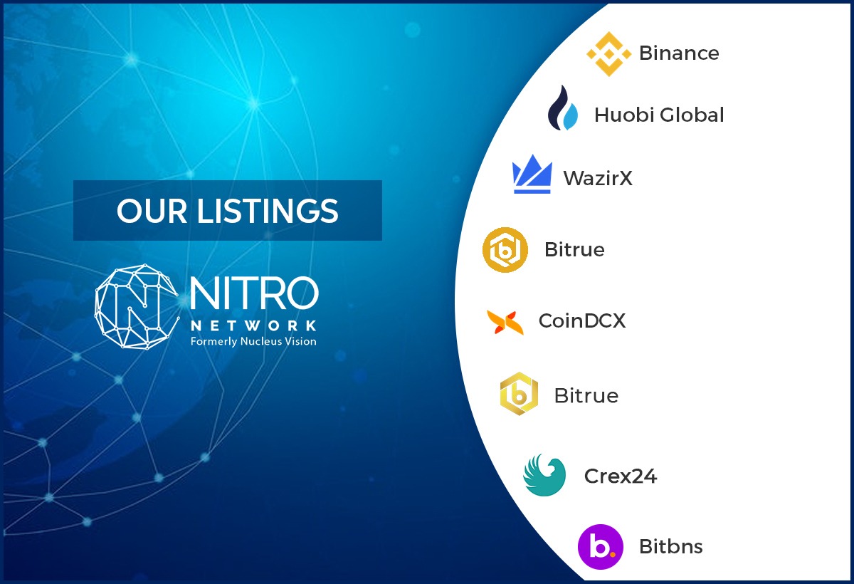 Nitro Network 🔺 tweet media