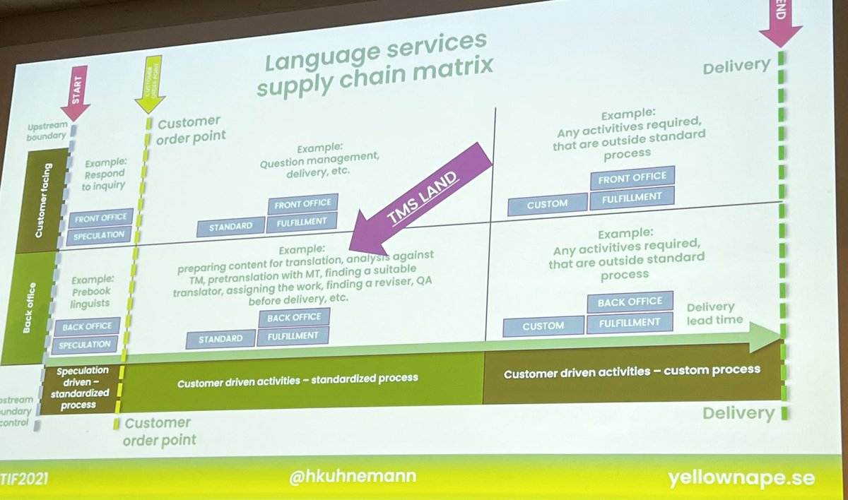 Welcome to "TMS land" by @hkuhnemann #NTIF2021