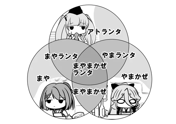 つまりこういうこと? 