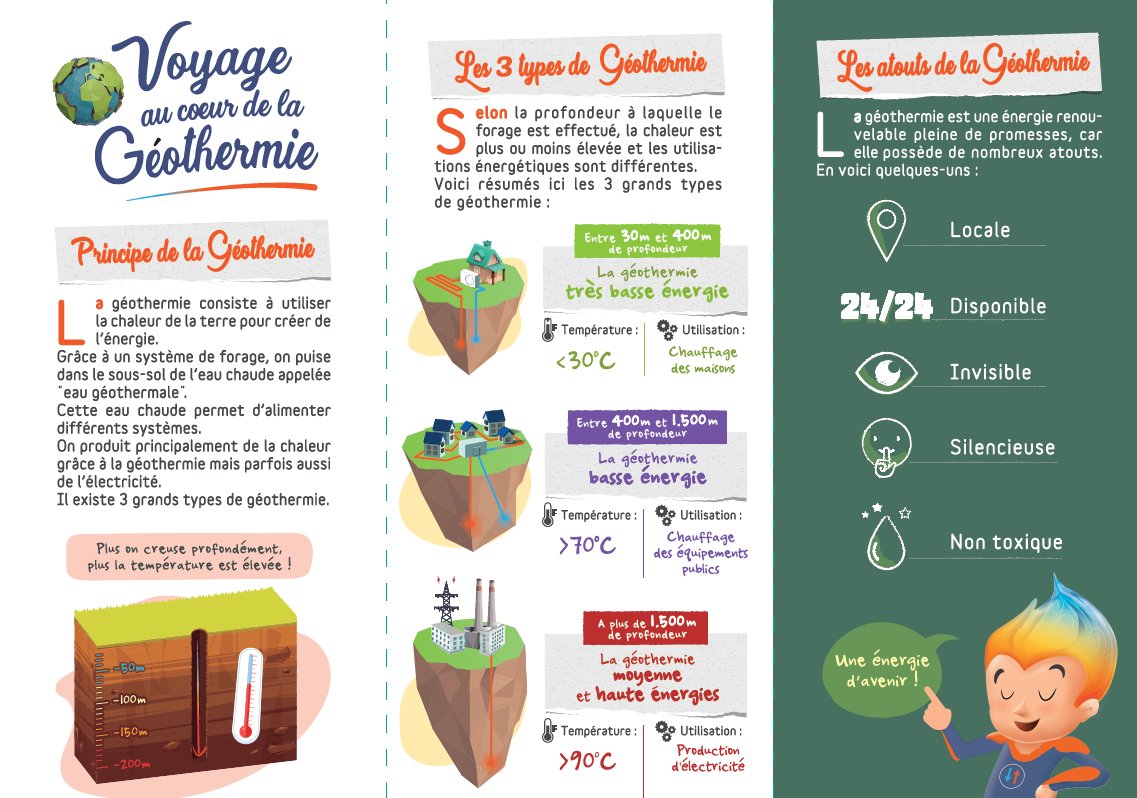 Présentation à la presse de notre nouvelle mallette pédagogique virtuelle : #GEOTHERMYTHE 4.0.
Un micro-projet <a href="/InterregFWVL/">Interreg FWVL</a> en collaboration avec @umons <a href="/AgenceADUS/">Agence Développement et Urbanisme de la Sambre</a> #IDEA

bit.ly/3oB0tds

#geothermie #Energie #transitionenergetique