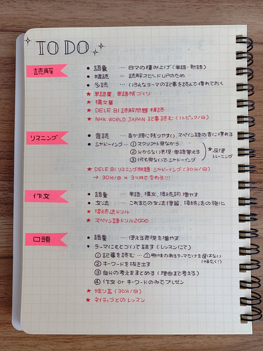 ayapes1210's tweet photo. ＼これからのToDoリスト／

語学の勉強って本当に地道で、前に進んでるのか、この勉強法で正しいのかいつも不安だけど、やらないと進まない訳で…🐖🐖🐖💭

やるべき事とやる気を失わないために試験後はノートに書き出して、気持ちをリフレッシュさせてます🌷🌷

今日からまたコツコツ頑張ります🎈 https://t.co/sANG2D90JC