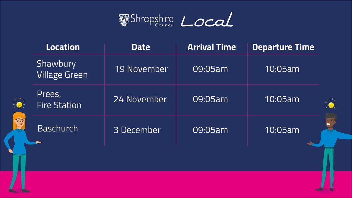 ShropCouncil's tweet image. 🚐 Our Shropshire Local Mobile will be in #shawbury, #prees and #baschurch during Nov and Dec.

🌳 The service offers people living in more rural parts of the county, access and support from our services and other organisations.

👉 Find out more here: orlo.uk/rslLv