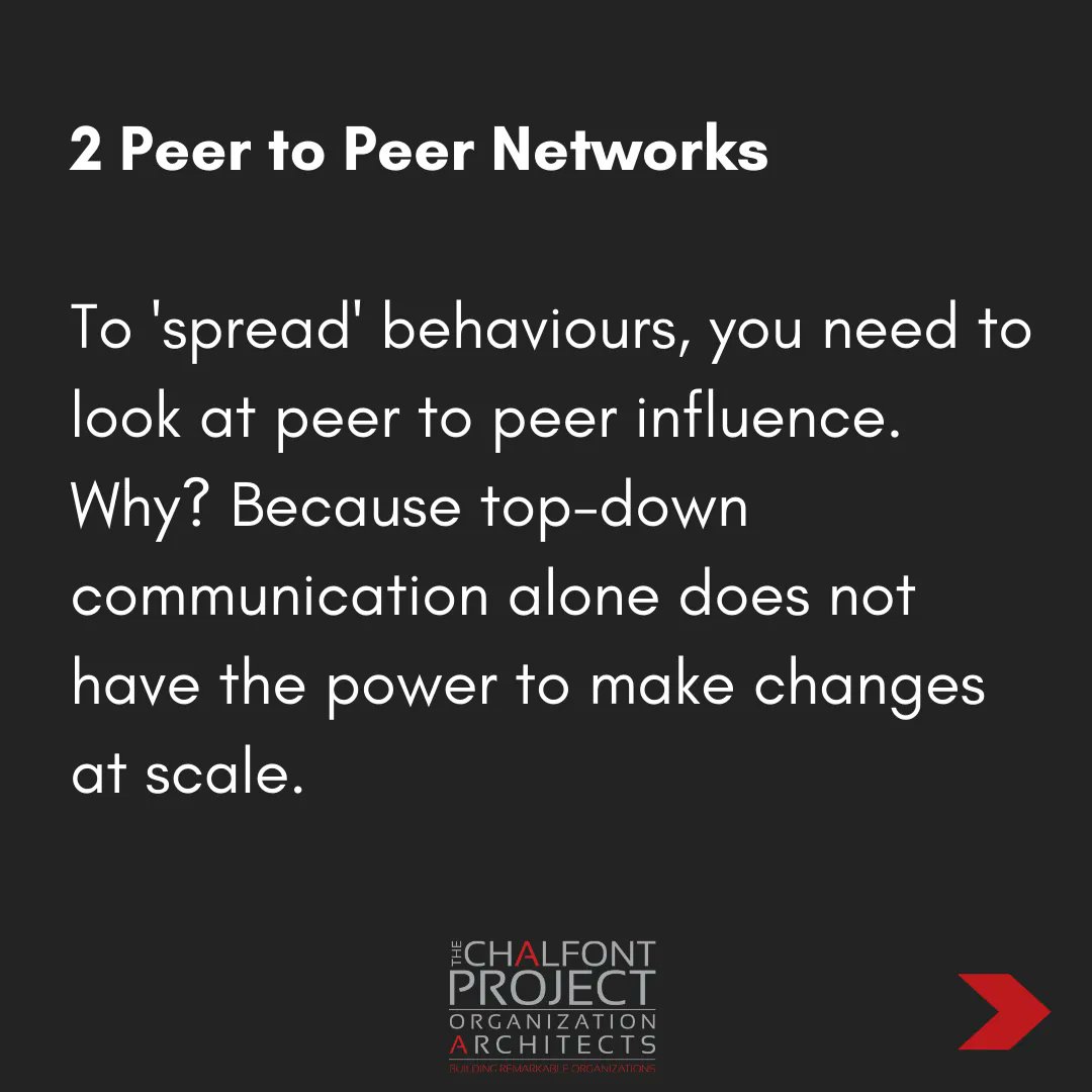 LeandroEHerrero's tweet image. Viral Change™ is a people mobilizing platform for organizational change at scale, consisting of 5 pillars. No. 2: Peer to Peer Influence. buff.ly/3tAf89V #change #behaviouralchange #changemanagement