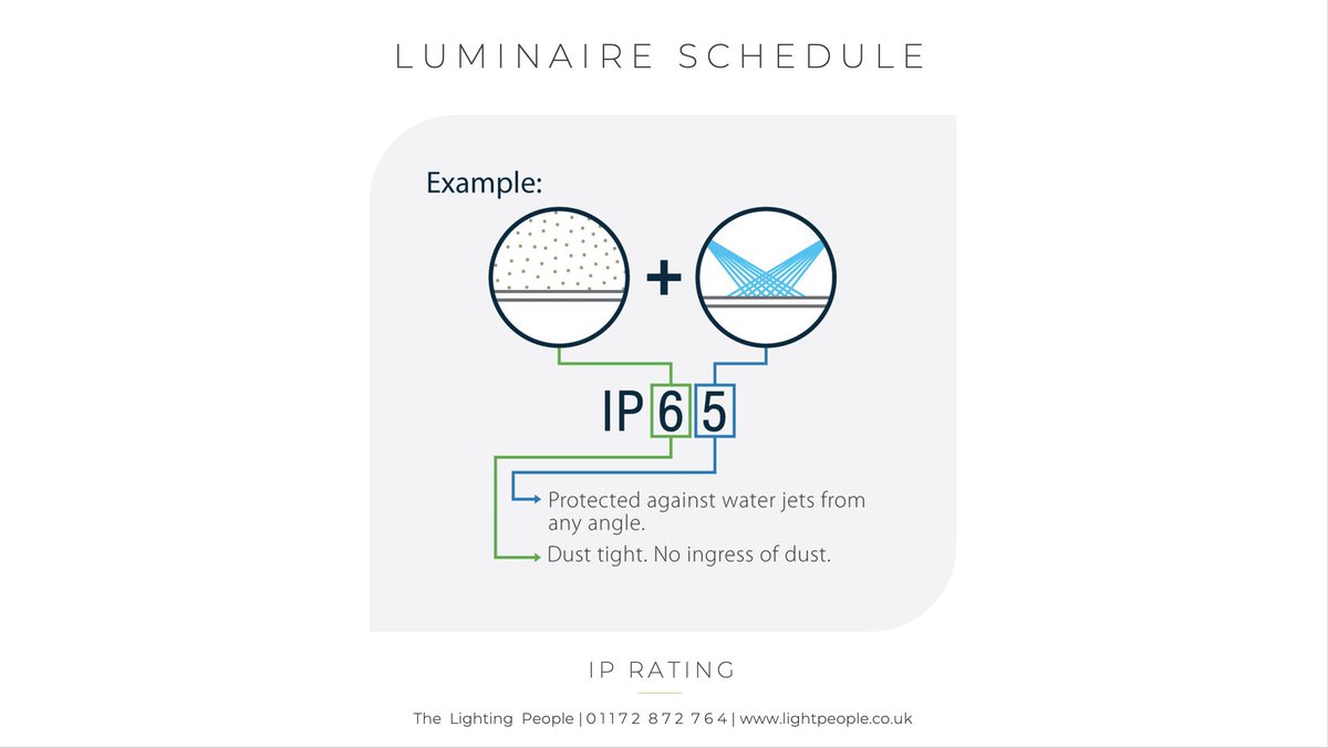 Do you know what IP rating is and why it is so important when specifying lighting products? Ingress Protection (IP) rating describes the protection a light fitting has against water and dust ingress, and suitable specification is hugely important to our safety.