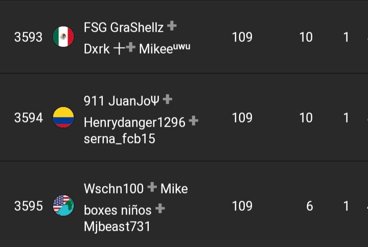 T50ping's tweet photo. 🔥TOP 3594🔥 https://t.co/tlCQvZZF2F