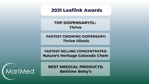 MariMed_Inc's tweet photo. Thanks @LeafLinkUS ! We’re honored to make your annual awards list.  Read more https://t.co/o6sNeqeBK7  #MariMed #Award #Cannabis #leaflink $MRMD https://t.co/zjFm6beAfq