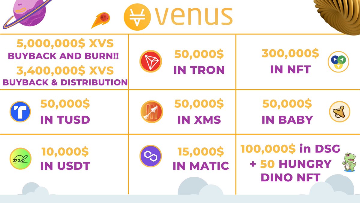 Coming soon to celebrate our new vault and Venus 1 year anniversary! More prizes will be announced later this week! #MissionToVenus contest details will soon be made available on Medium. 🚀🔥

Stay Tuned <a href="/VenusProtocol/">Venus Protocol</a> Family! 
#DeFi $XVS $VAI #BuildOnBSC